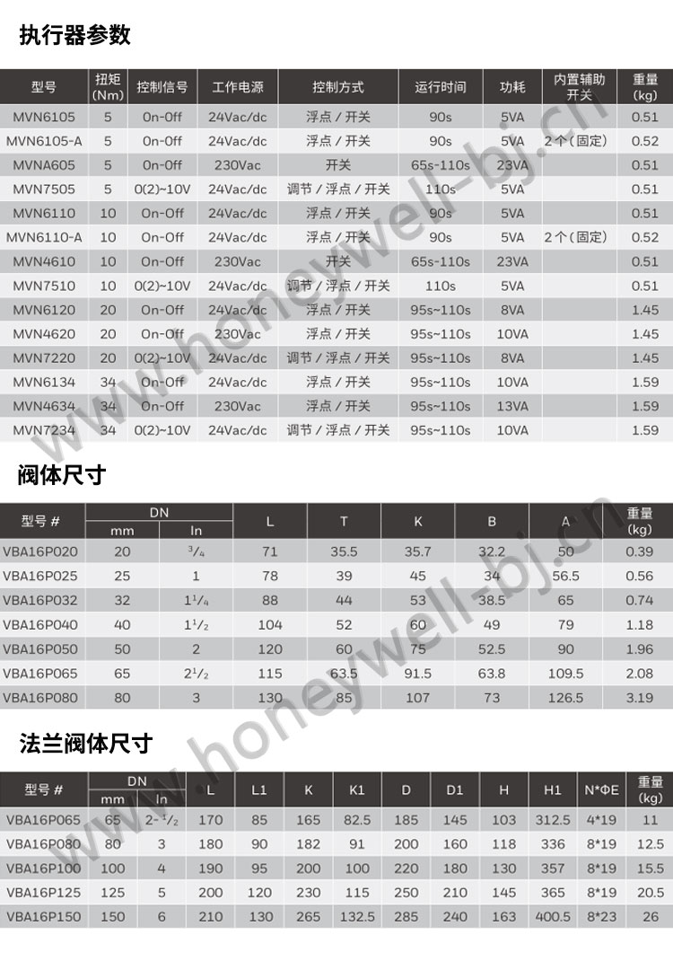 24v浮点驱动器